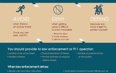 Workplace Violence: Everything You Need To Get Compliant